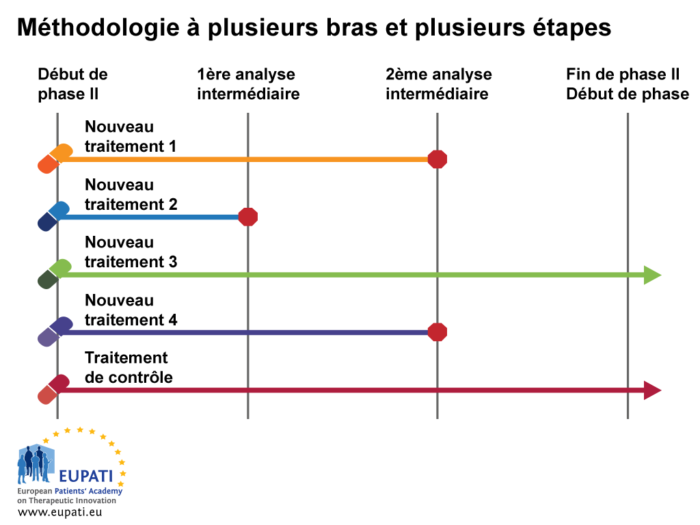 Plusieurs Bras Et Plusieurs Tapes Eupati Toolbox