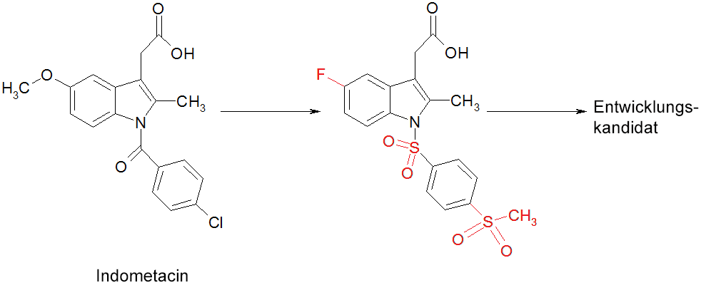 Optimierung von Indometacin zu einem potenten CRTH2-Antagonisten. Das ursprüngliche Molekül auf der linken Seite (Indometacin) ist chemisch verändert worden (Änderungen in rot hervorgehoben), um es in einen Wirkstoffkandidaten für ein Entwicklungsprojekt zu verwandeln.