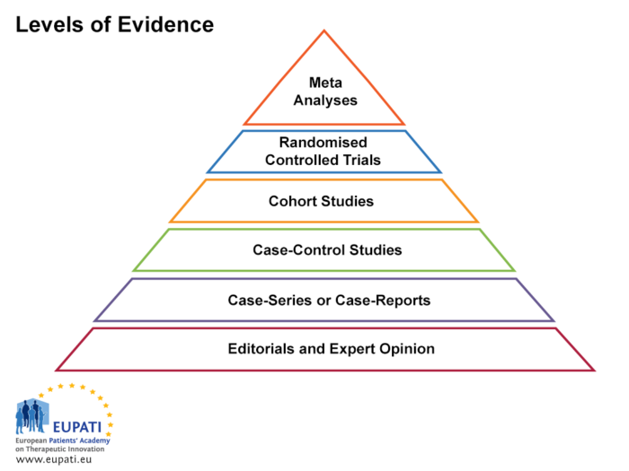 Evidence-based medicine - EUPATI Toolbox