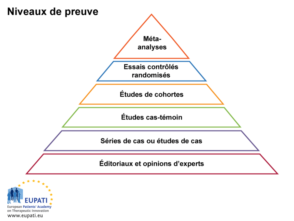 Résultats D'étude Clinique : Publication - EUPATI Toolbox