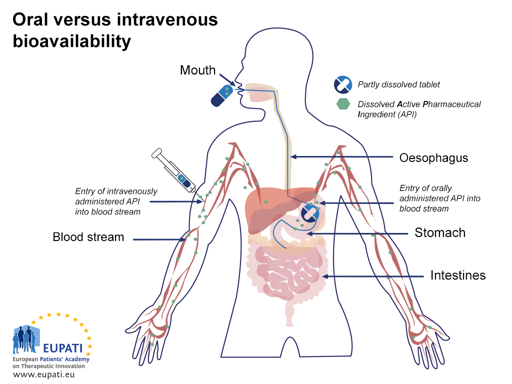 Intravenous  definition of intravenous by Medical dictionary