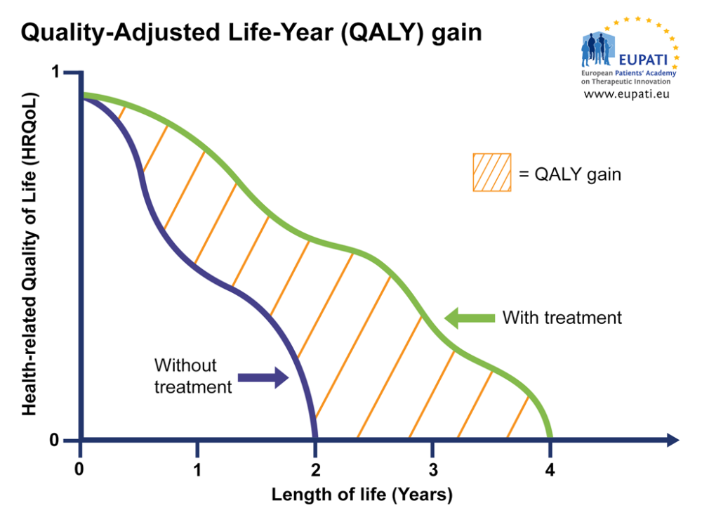 Quality Of Life By Year