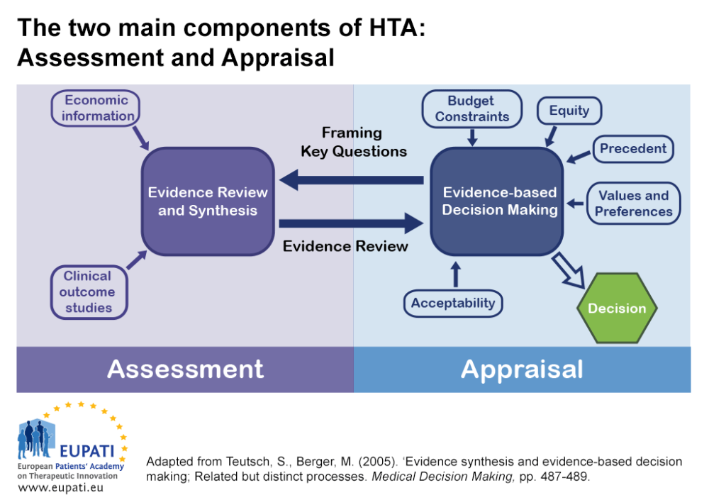 hta-systems-in-europe-eupati-toolbox