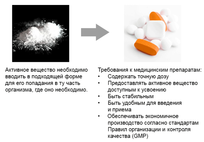 Формы лекарственных препаратов презентация