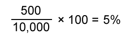 Formel. Prævalensen er lig med 500 divideret med 10.000 og ganget med 100, hvilket er 5 %.