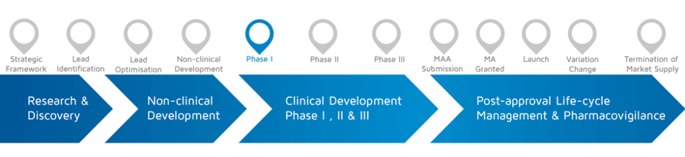 Patients Involved - Between sponsors and participants - EUPATI Toolbox