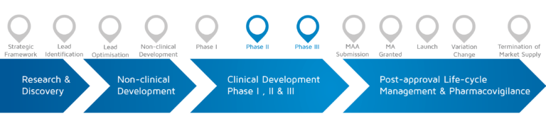 Patients Involved – Informed consent form: Writer's guide - EUPATI Toolbox