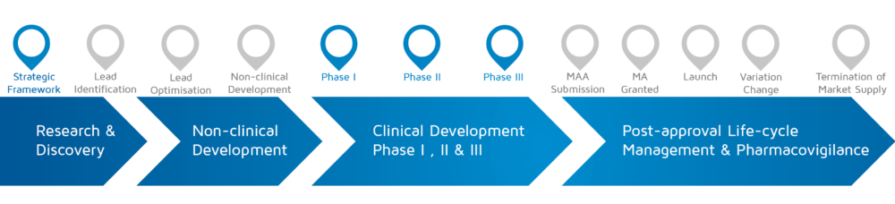 Patients Involved - Duchenne Parent Project - EUPATI Toolbox