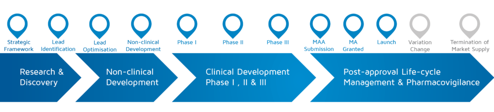 Patients Involved - HIV patients actively involved in multiple phases ...