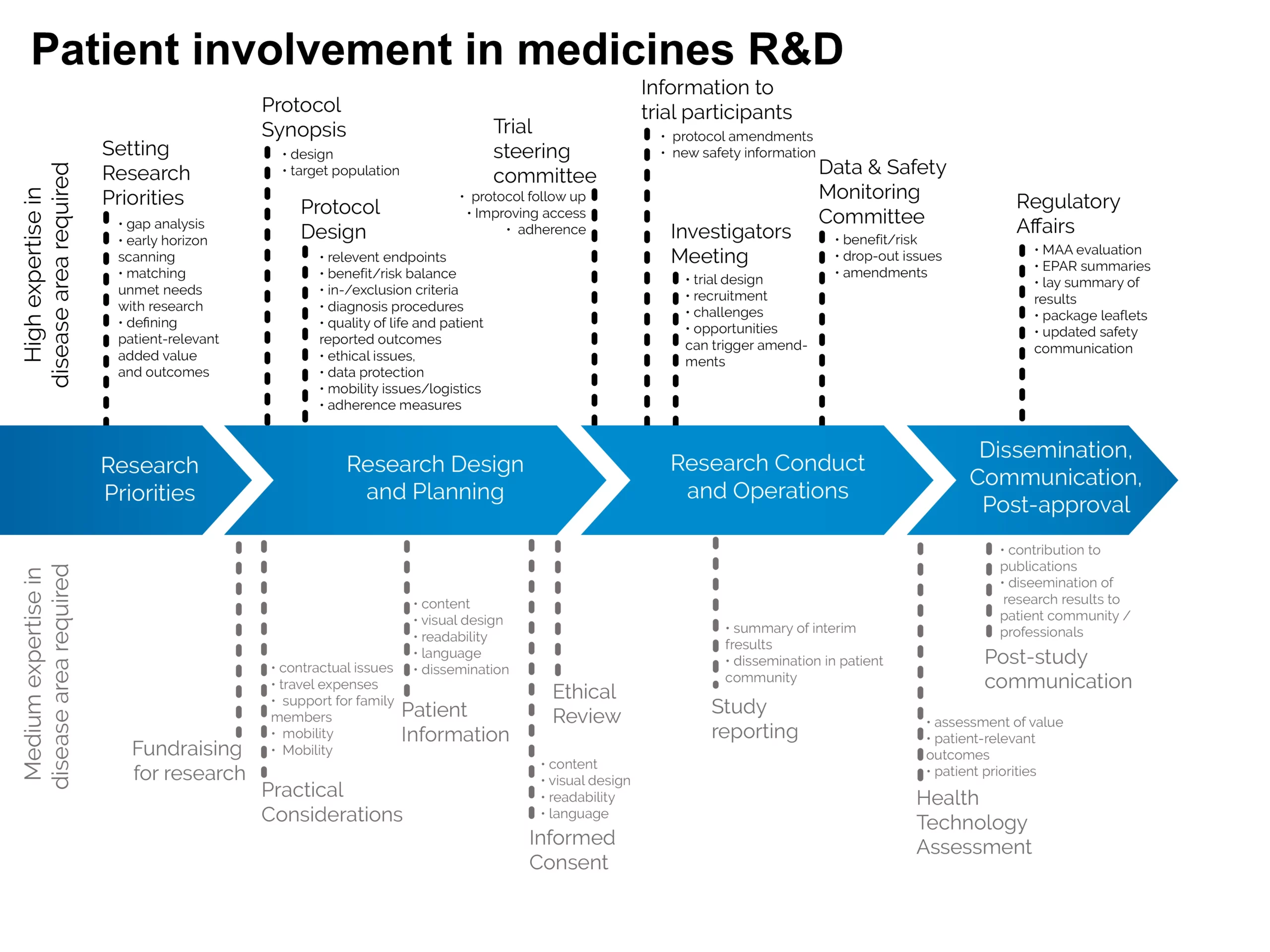 Research processes. Дизайн исследования в медицине. Ethical Issues in Medicine Science and Technology. Research Plan. Research Design process.